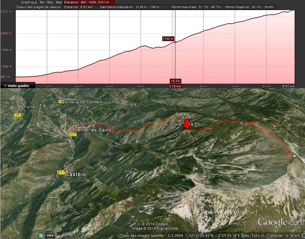 Canigou (Vernet - Bonne-Aigue) (profile)