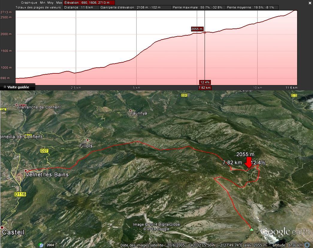 Canigou (Vernet - Cortalets) (profile)