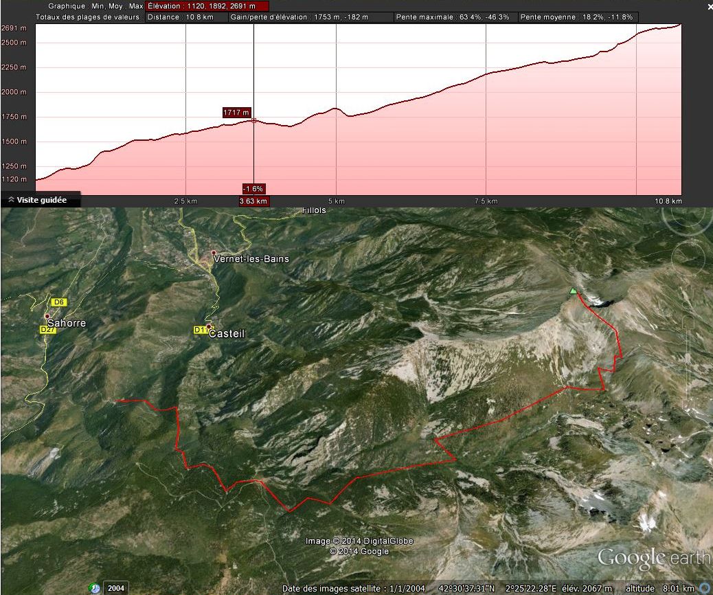 Canigou (Jou - Mariailles) (profile)