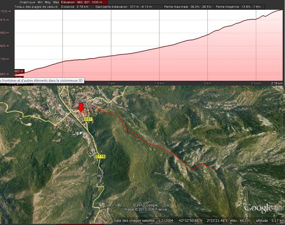 The waterfalls (profile)