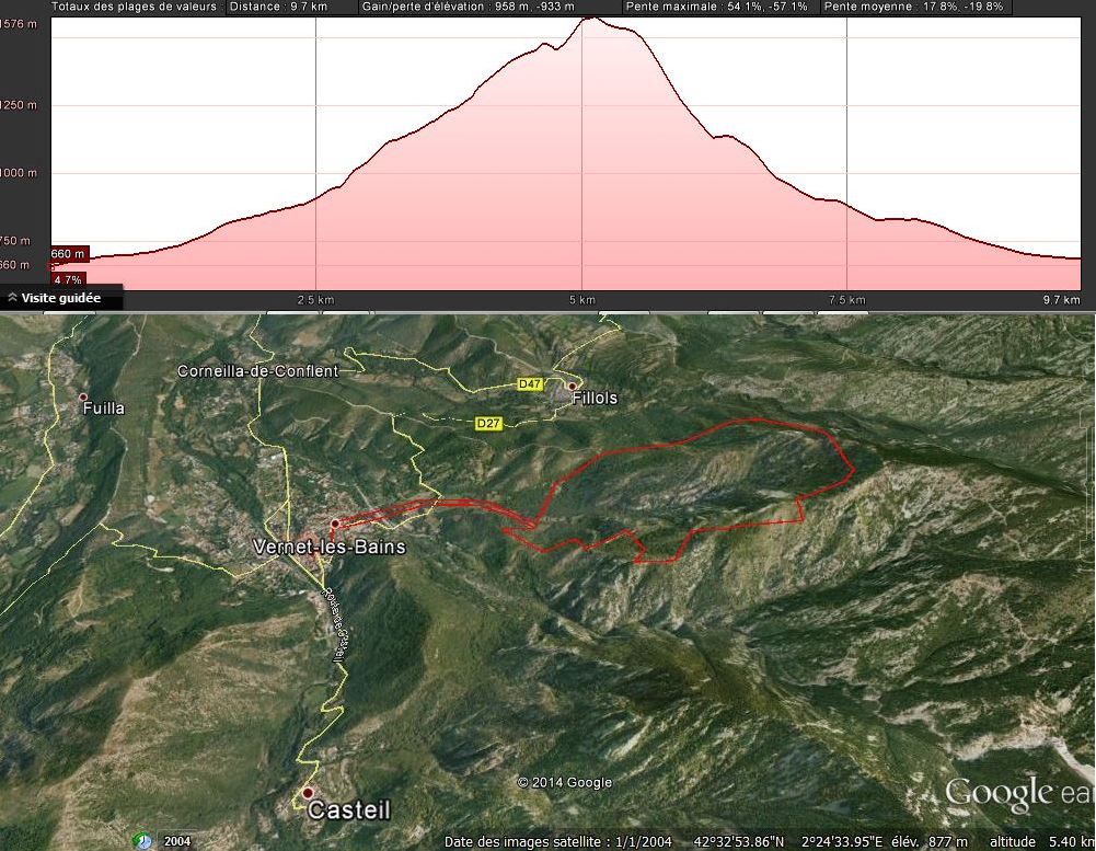 Pic Cogoullo (profile)