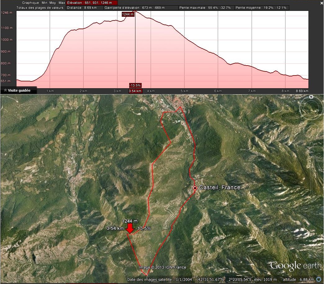 The Tour de Goa (profile)