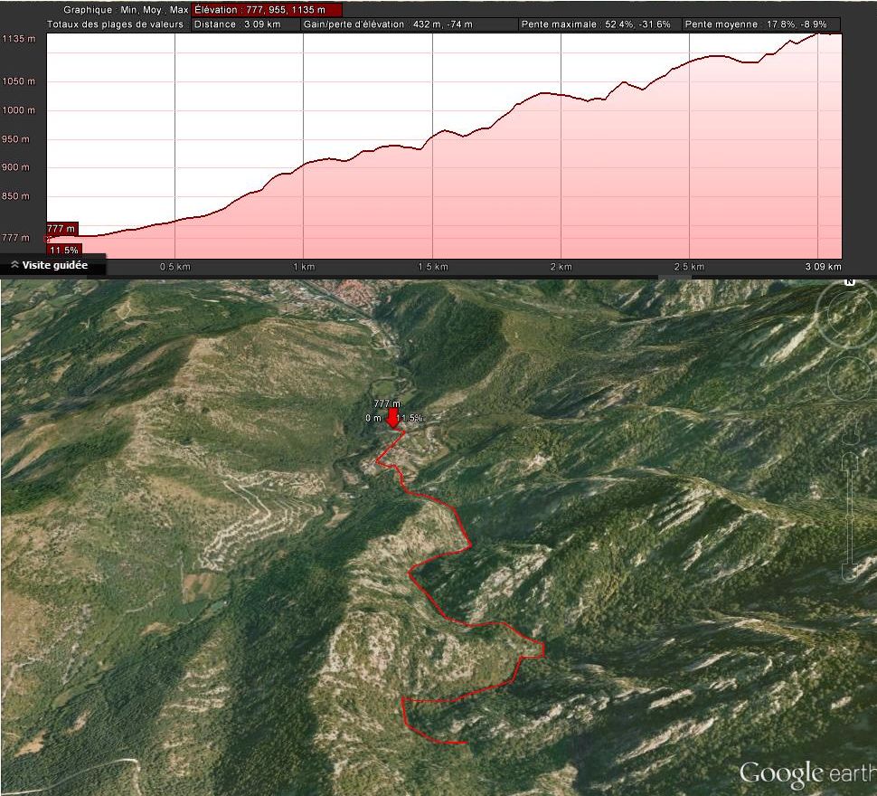 Cady gorge and waterfalls(profile)