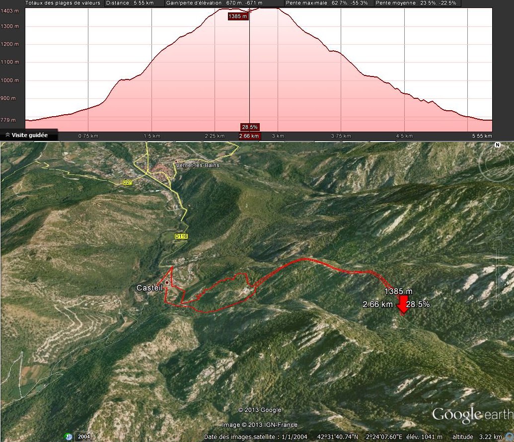 St Martin and Cirerola (profile)